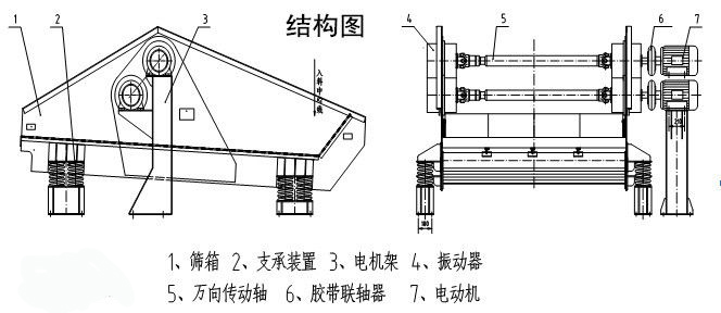 尾礦分機(jī)脫水干排一體篩機(jī)