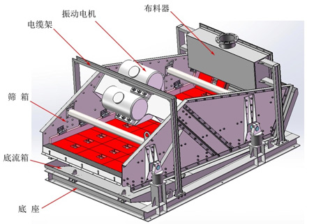 尾礦分機(jī)脫水干排一體篩機(jī)