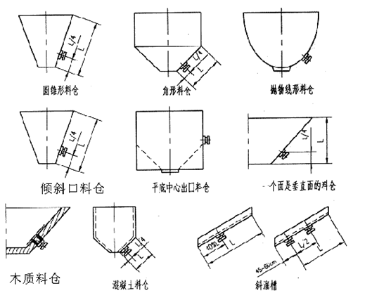 電機(jī)倉壁振動器
